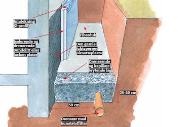 Drenering rundt hus tegning | Unngå vann i kjeller Drenering rundt hus tegning | Unngå vann i kjeller